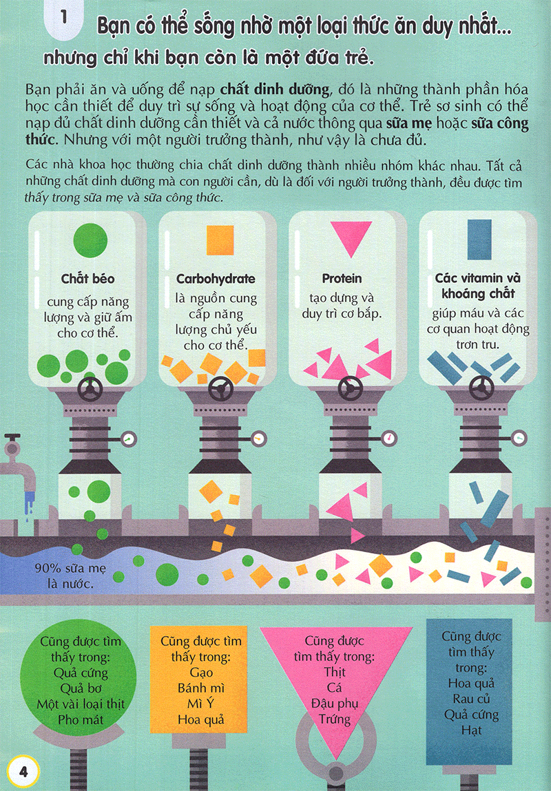 100 bí ẩn đáng kinh ngạc về thức ăn - 100 things to know about food - Ảnh 7