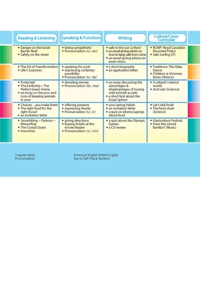 bộ access us 3b student's book & workbook - Ảnh 5
