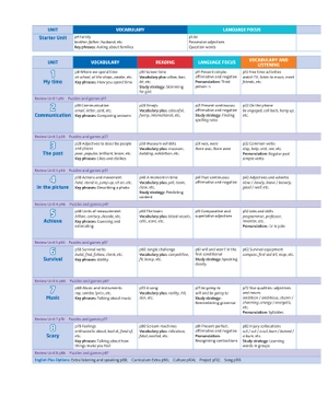 bộ english plus: level 2: student's book 2 - Ảnh 3