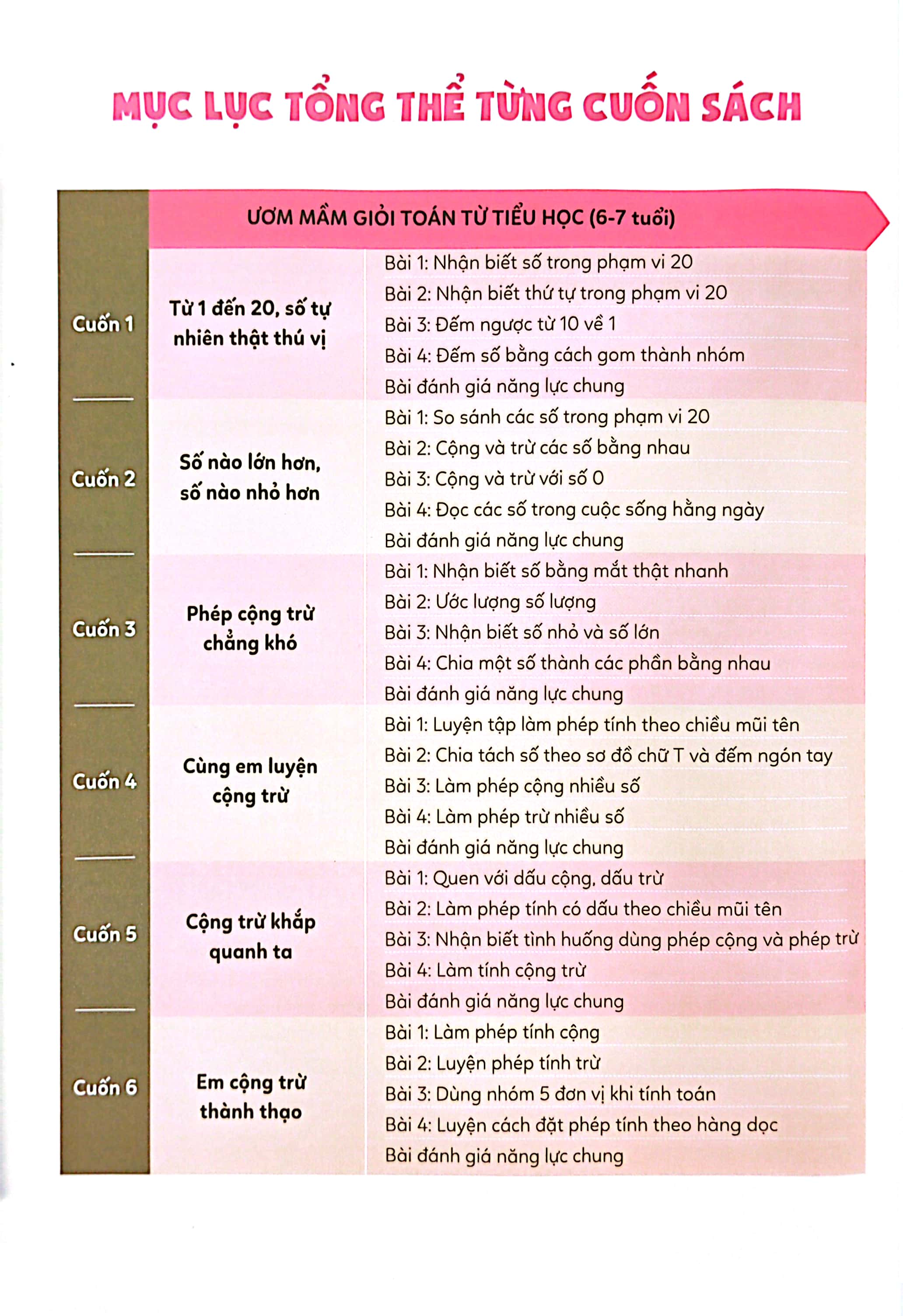 bộ ươm mầm giỏi toán từ tiểu học - tiểu học 3 - phép cộng trừ chẳng khó - Ảnh 3