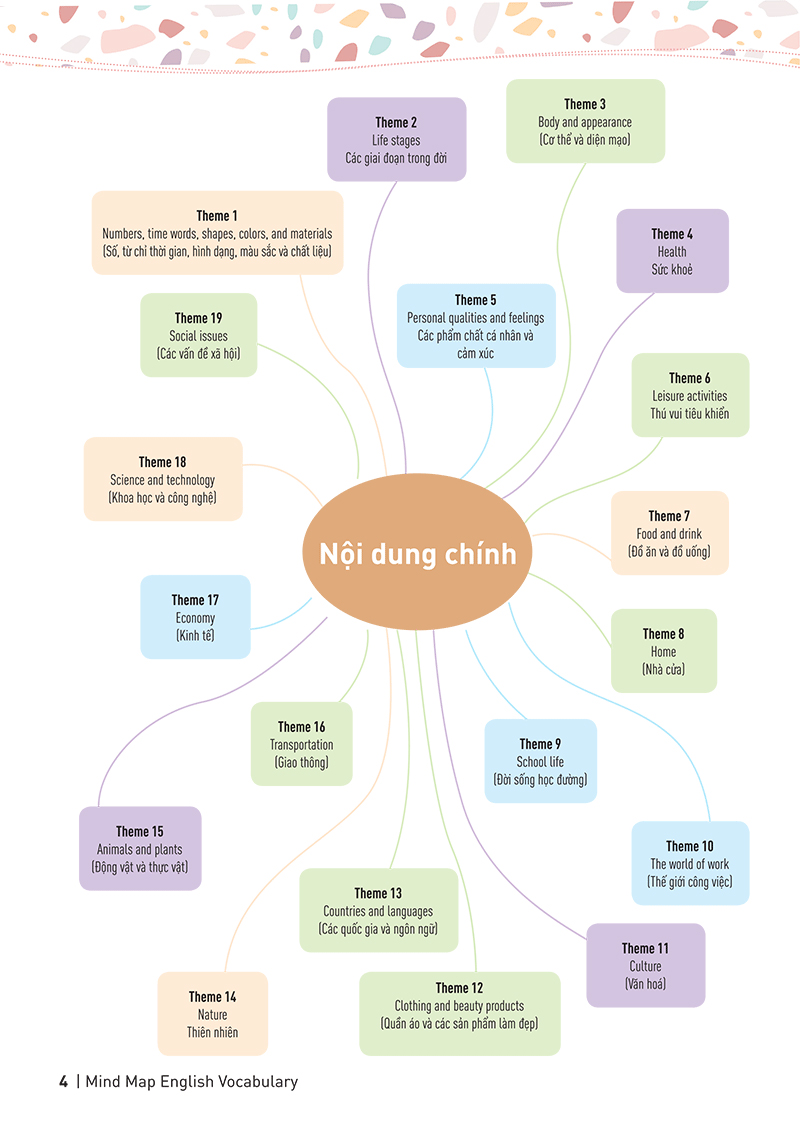 combo sách english grammar in use - 136 đề mục ngữ pháp tiếng anh + mind map english vocabulary - từ vựng tiếng anh qua sơ đồ tư duy (bộ 2 cuốn) - Ảnh 10