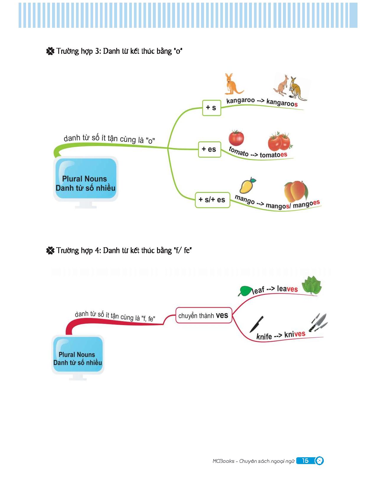 combo sách mindmap english grammar + mindmap english vocabulary (bộ 2 cuốn) - Ảnh 13