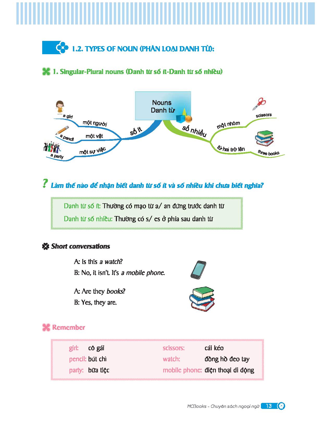 combo sách mindmap english grammar - ngữ pháp tiếng anh bằng sơ đồ tư duy + tự học 2000 từ vựng tiếng anh theo chủ đề (bộ 2 cuốn) - Ảnh 12