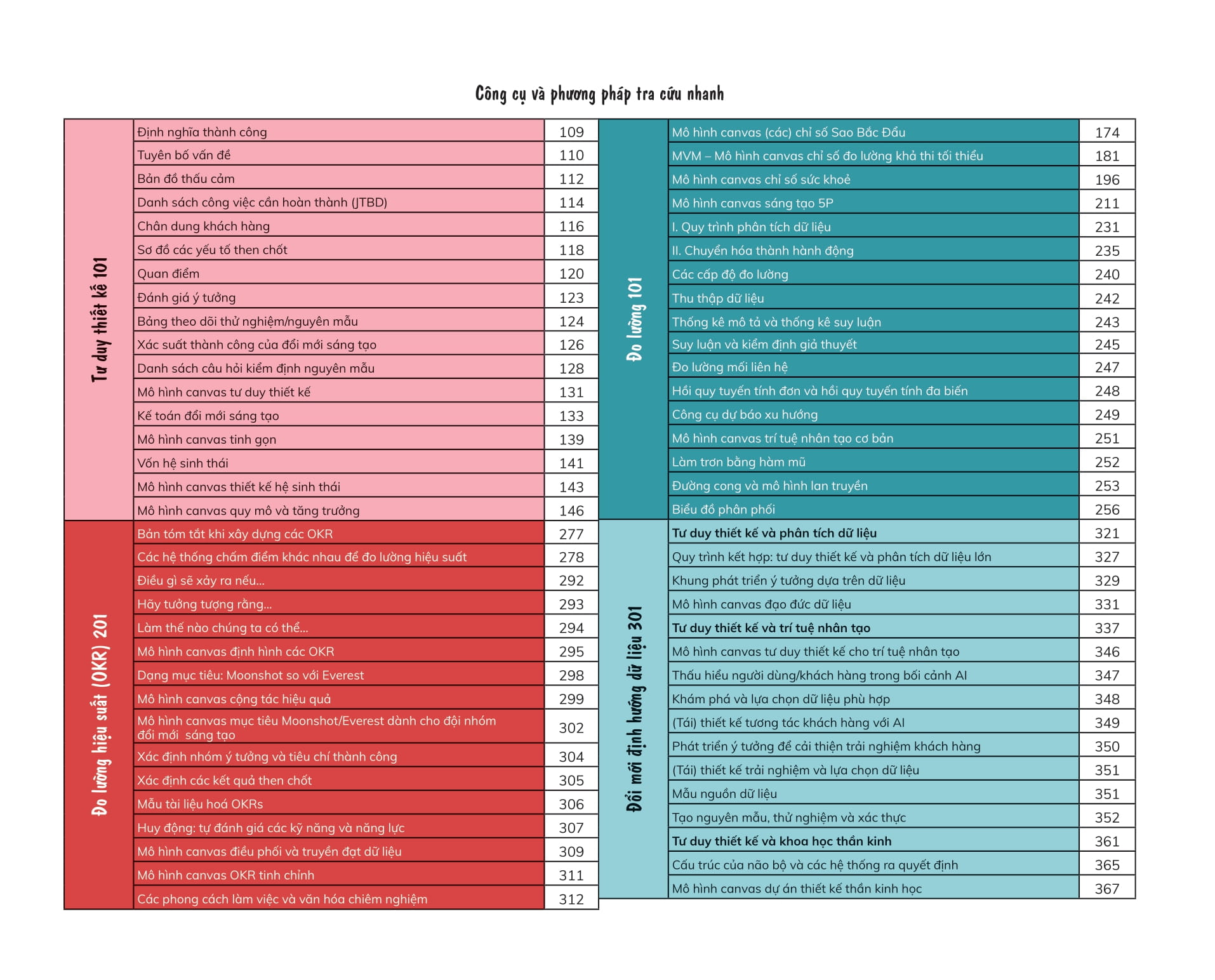 Design Thinking And Innovation Metrics - Tư Duy Thiết Kế Và Các Chỉ Số Đo Lường Đổi Mới Sáng Tạo - Ảnh 9