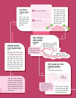 đột phá tư duy ngữ văn 8 - tập 2 (theo bộ sách cánh diều) - Ảnh 4