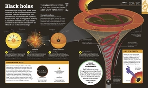 how science works - Ảnh 5