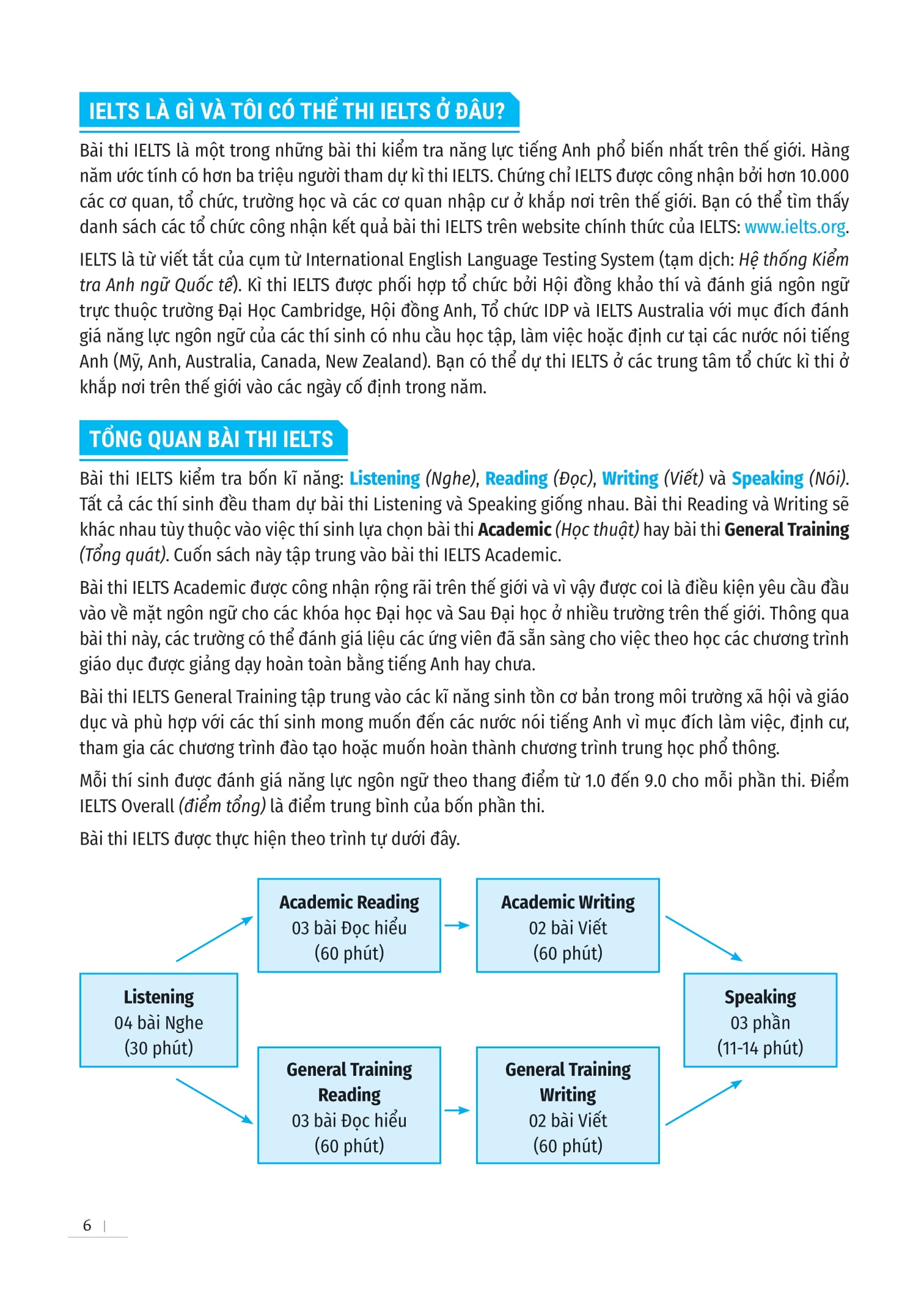 ielts foundation - luyện thi ielts cho người mới bắt đầu 4 kỹ năng - giúp bạn khởi đầu và luyện thi 4 kỹ năng ielts thành công - Ảnh 7