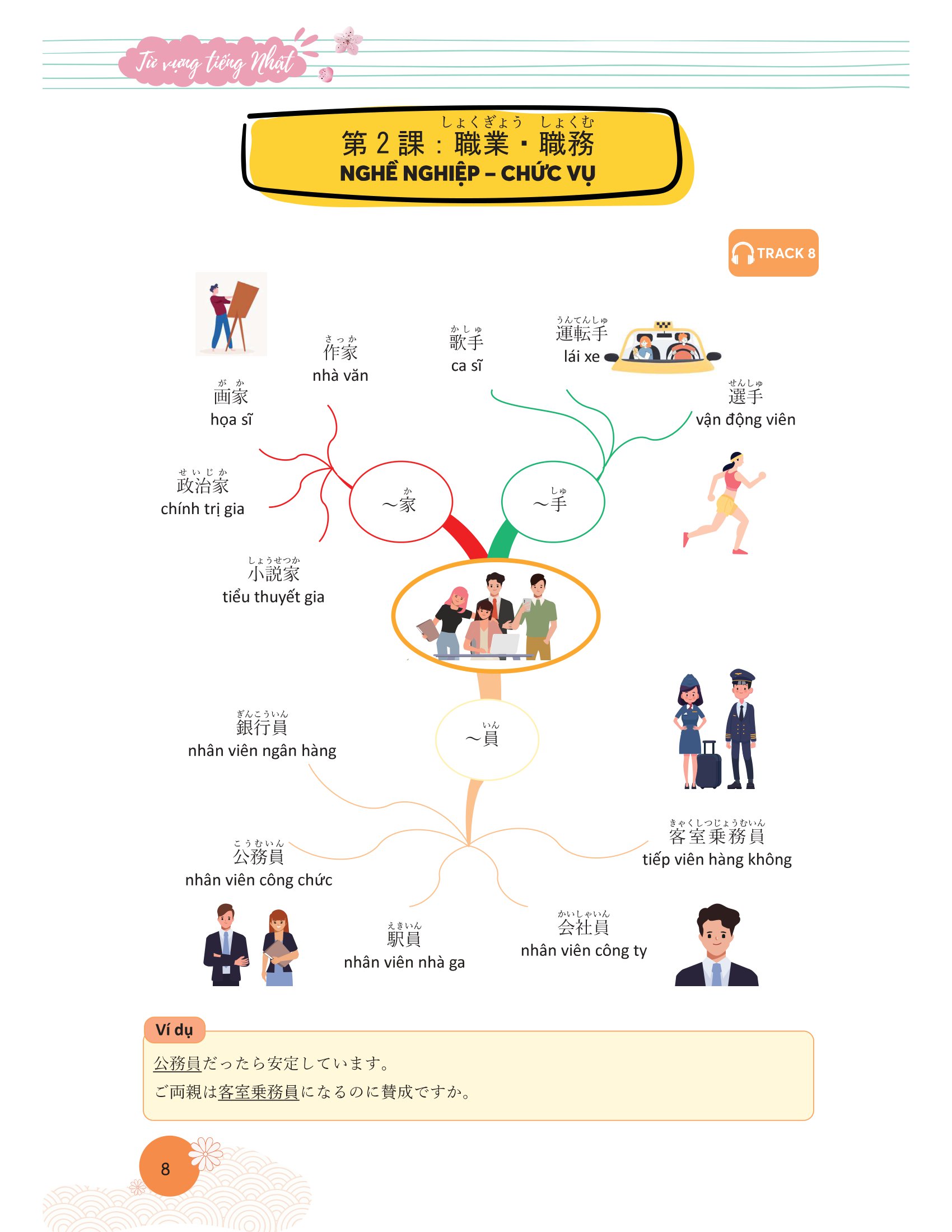 mindmap từ vựng tiếng nhật - học từ vựng tiếng nhật qua sơ đồ tư duy - Ảnh 6