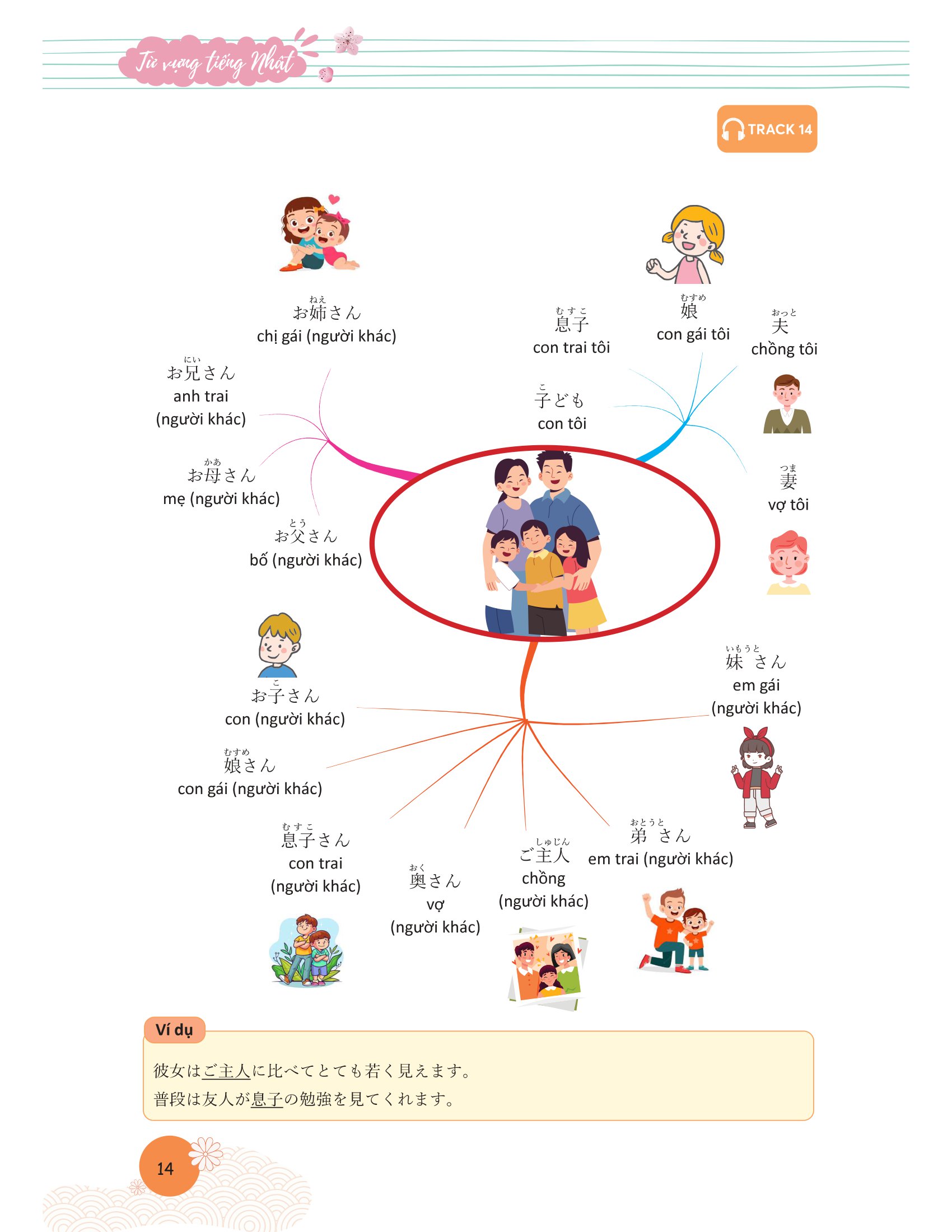 mindmap từ vựng tiếng nhật - học từ vựng tiếng nhật qua sơ đồ tư duy - Ảnh 9