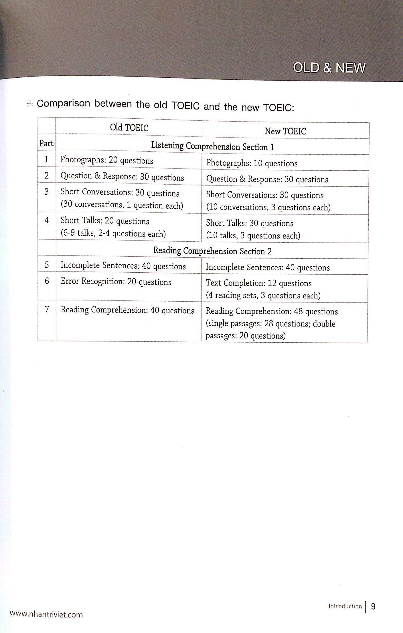 new longman new real toeic - actual tests for listening comprehension lc (+cd) - Ảnh 6