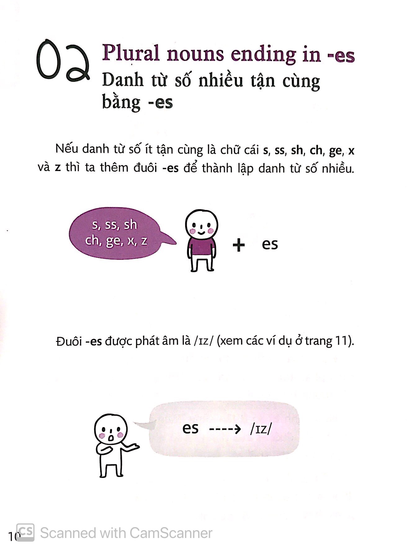 quick grammar - học nhanh ngữ pháp tiếng anh (cd) (tái bản 2018) - Ảnh 7