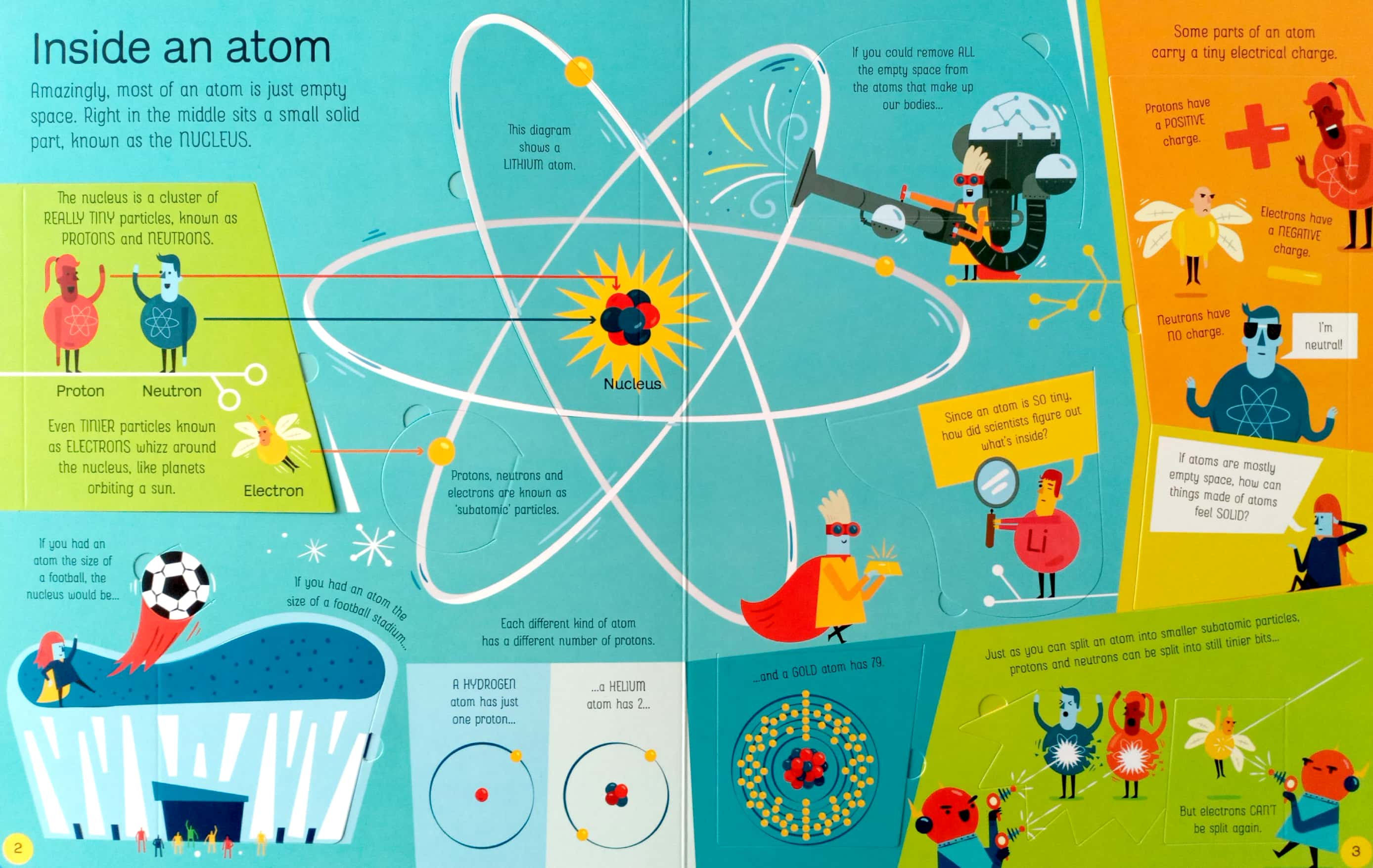 see inside atoms and molecules - Ảnh 4