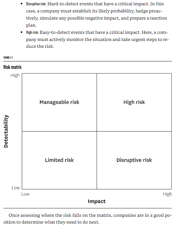 supply chain (hbr insights) - Ảnh 8