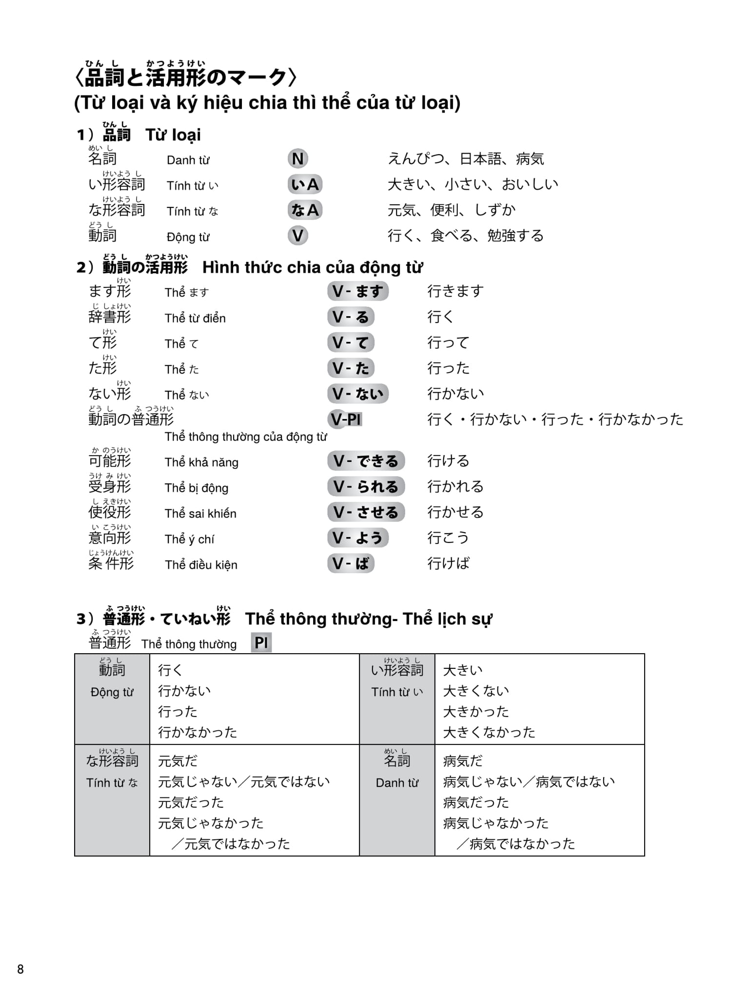 try! thi năng lực nhật ngữ n3 - phát triển các kỹ năng tiếng nhật từ ngữ pháp (phiên bản tiếng việt) - Ảnh 14