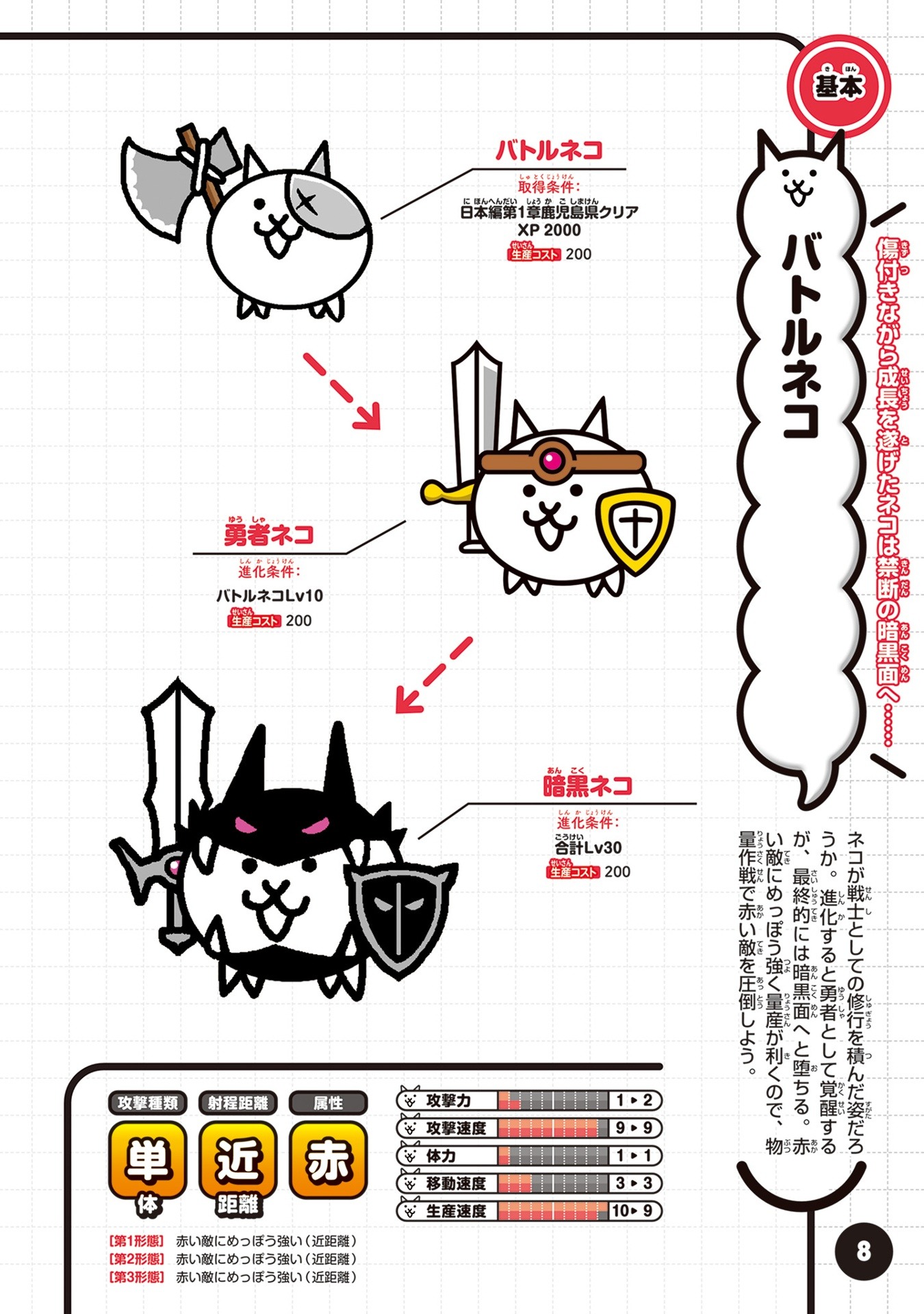 にゃんこ大戦争 にゃんこ生態リポート極盛 - Ni Yanko Dai Sensou  Ni Yanko Seitai Ripouto Goku Mori - Ảnh 3