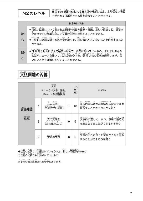 日本語能力試験問題集 n2 文法スピードマスター - the workbook for the japanese language proficiency test quick mastery of n2 grammar - Ảnh 9